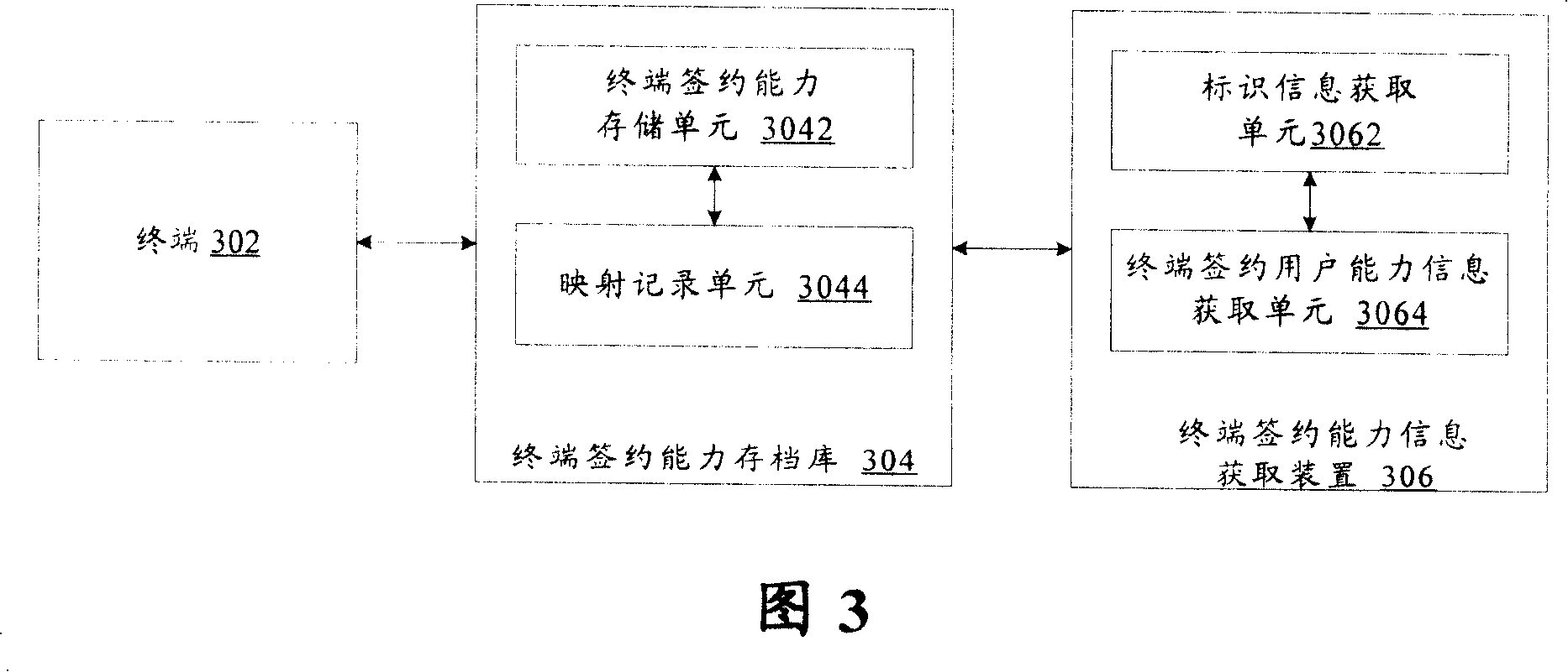 System and method for acquiring information of terminal unit contractual capacity