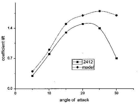 Wing structure