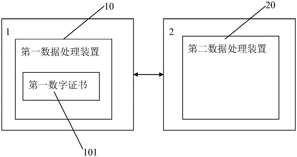 Electronic lock system and control method thereof