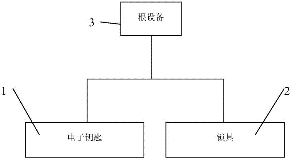 Electronic lock system and control method thereof