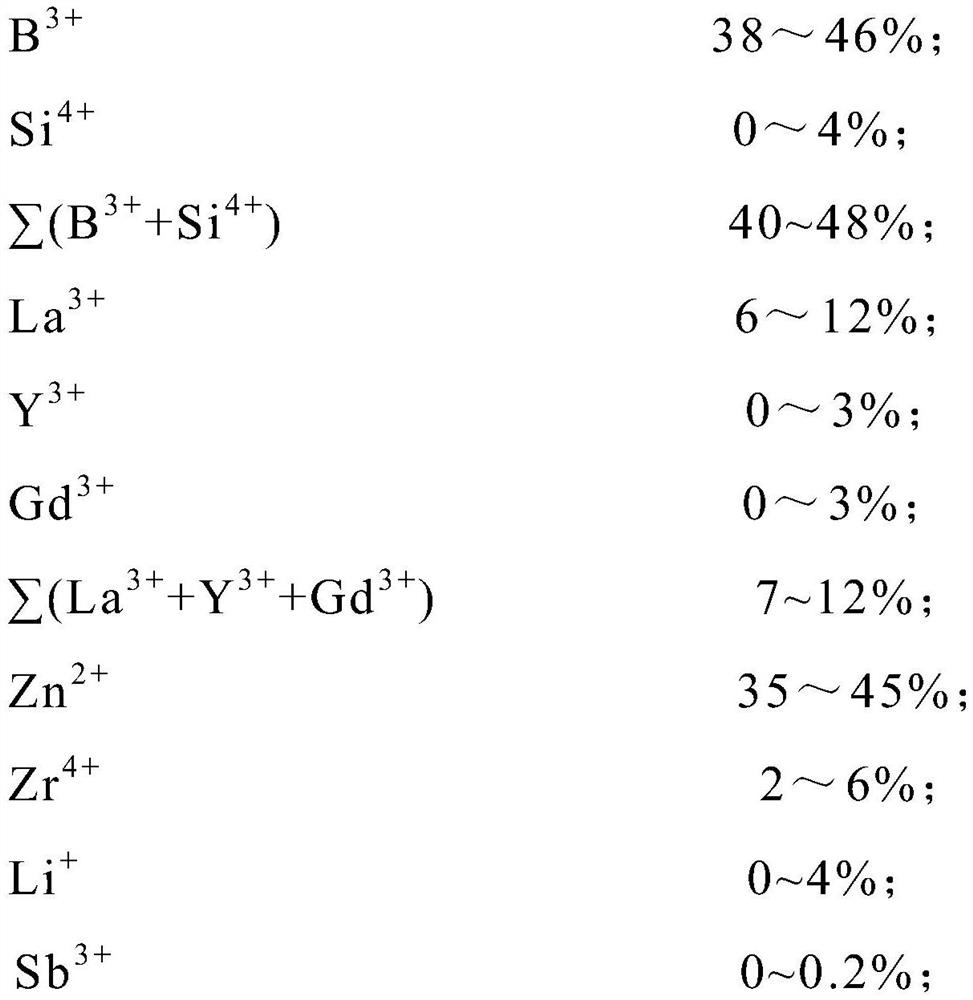 Optical glass and its preparation method, optical element and application