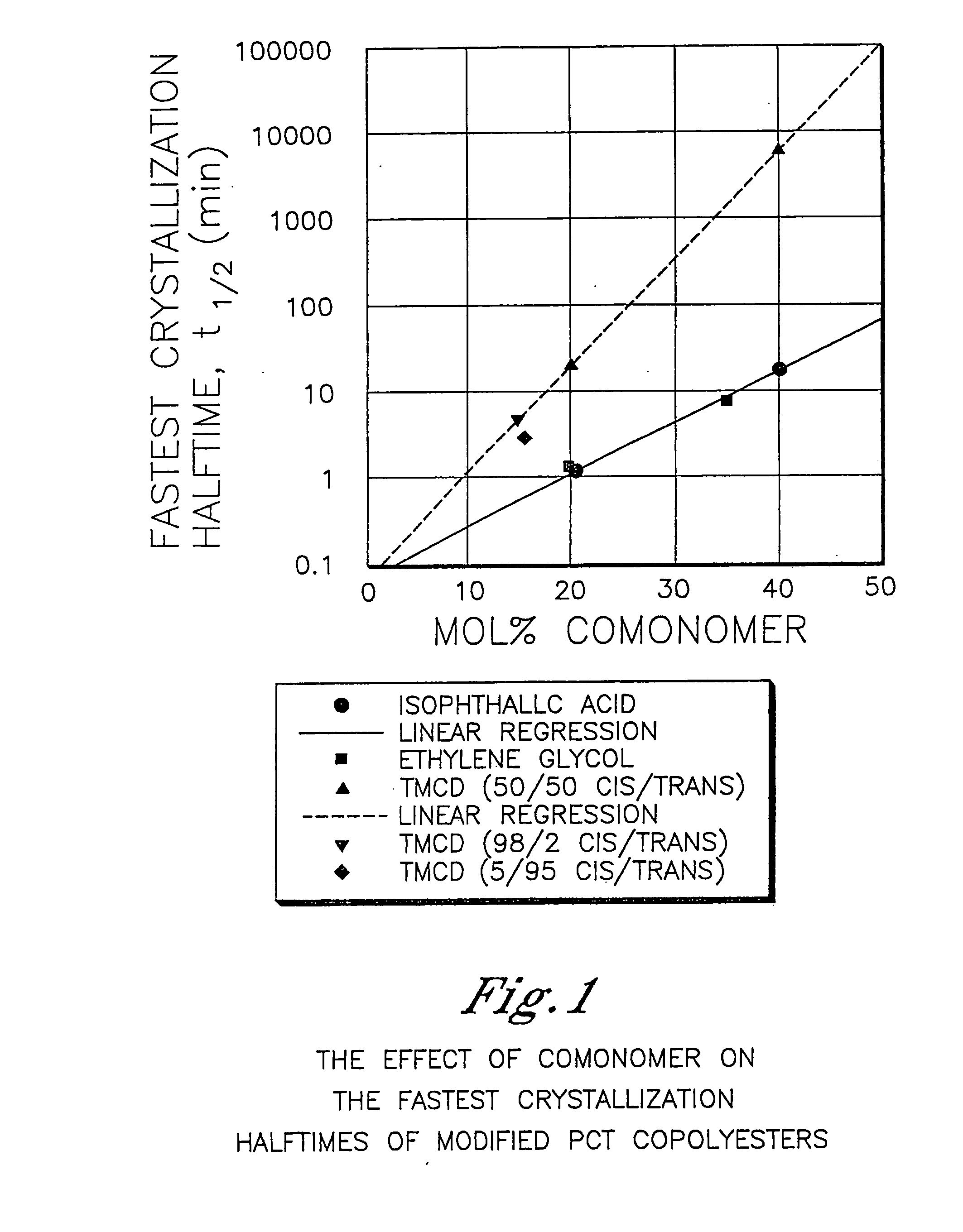 Baby bottles comprising polyester compositions which comprise cyclobutanediol