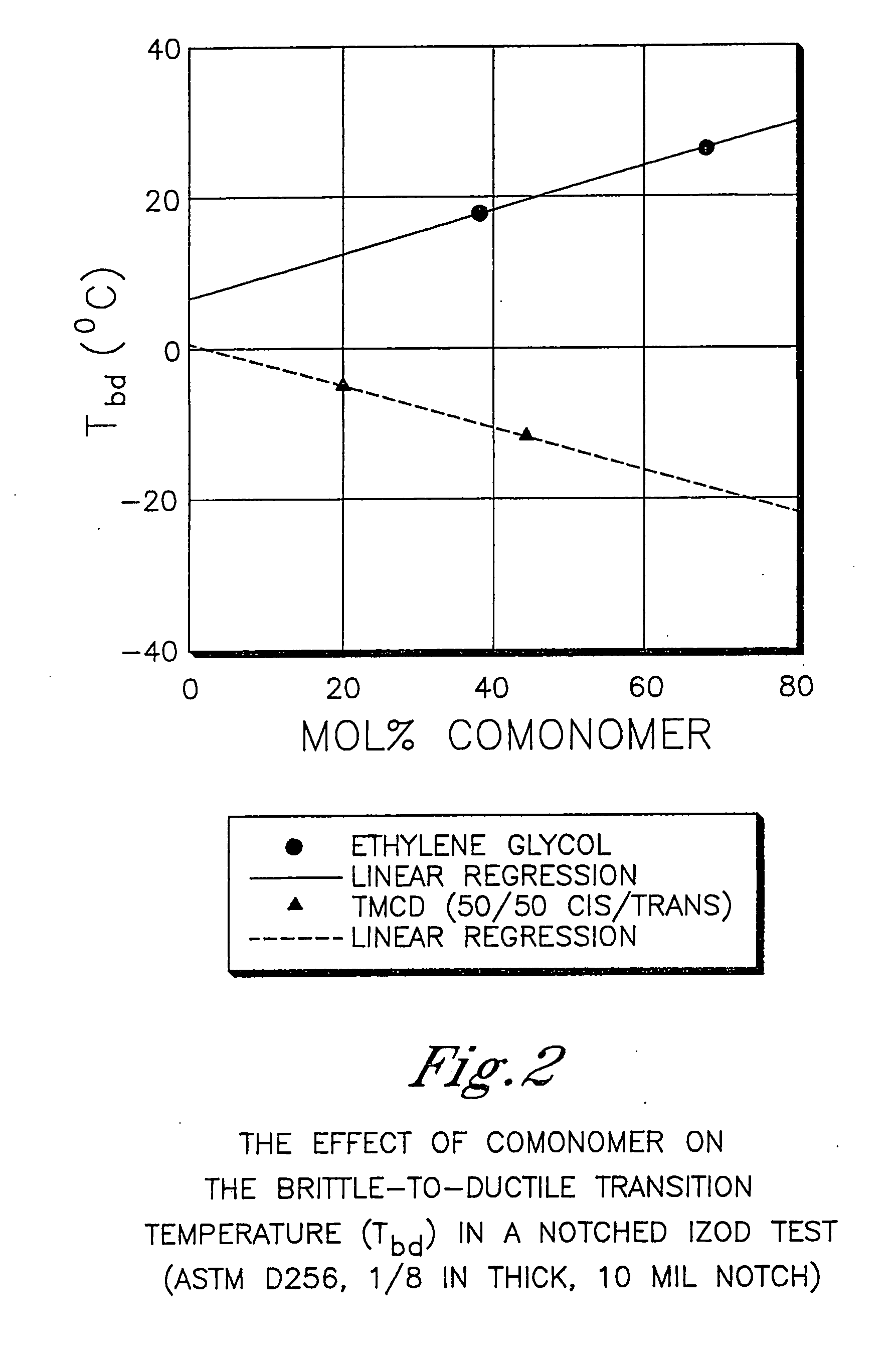 Baby bottles comprising polyester compositions which comprise cyclobutanediol