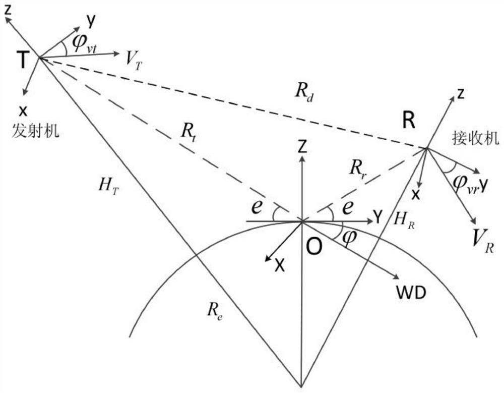 Sea surface wind field inversion observation method based on satellite navigation information