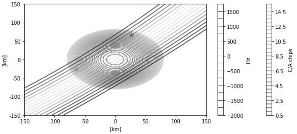 Sea surface wind field inversion observation method based on satellite navigation information