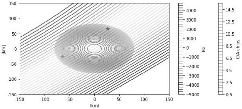 Sea surface wind field inversion observation method based on satellite navigation information