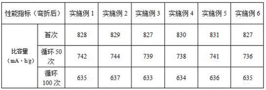 A kind of lithium battery flexible negative electrode material and preparation method for wearable electronic equipment