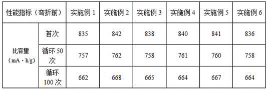 A kind of lithium battery flexible negative electrode material and preparation method for wearable electronic equipment