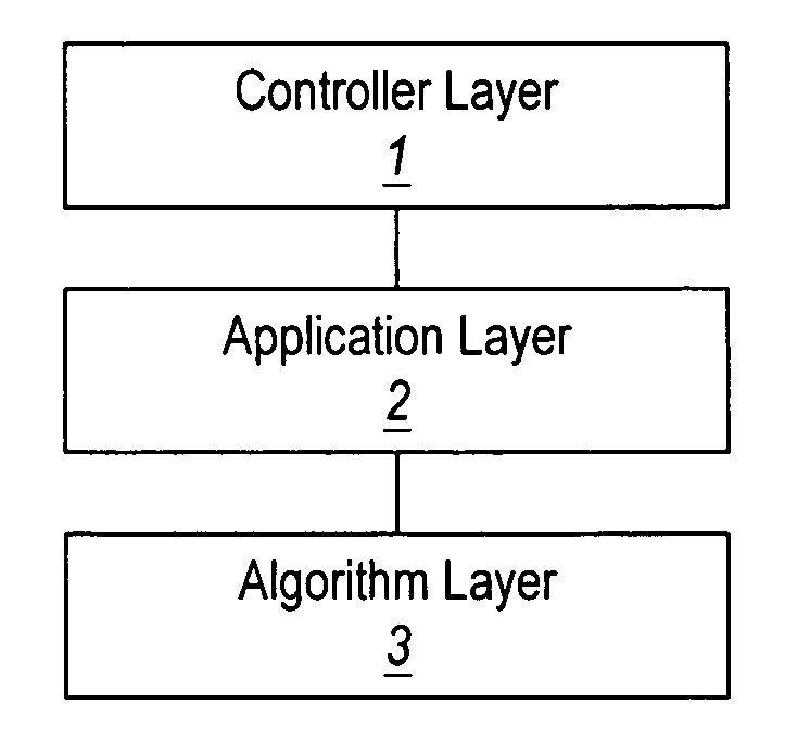 Product framework for manufacturing testing environment