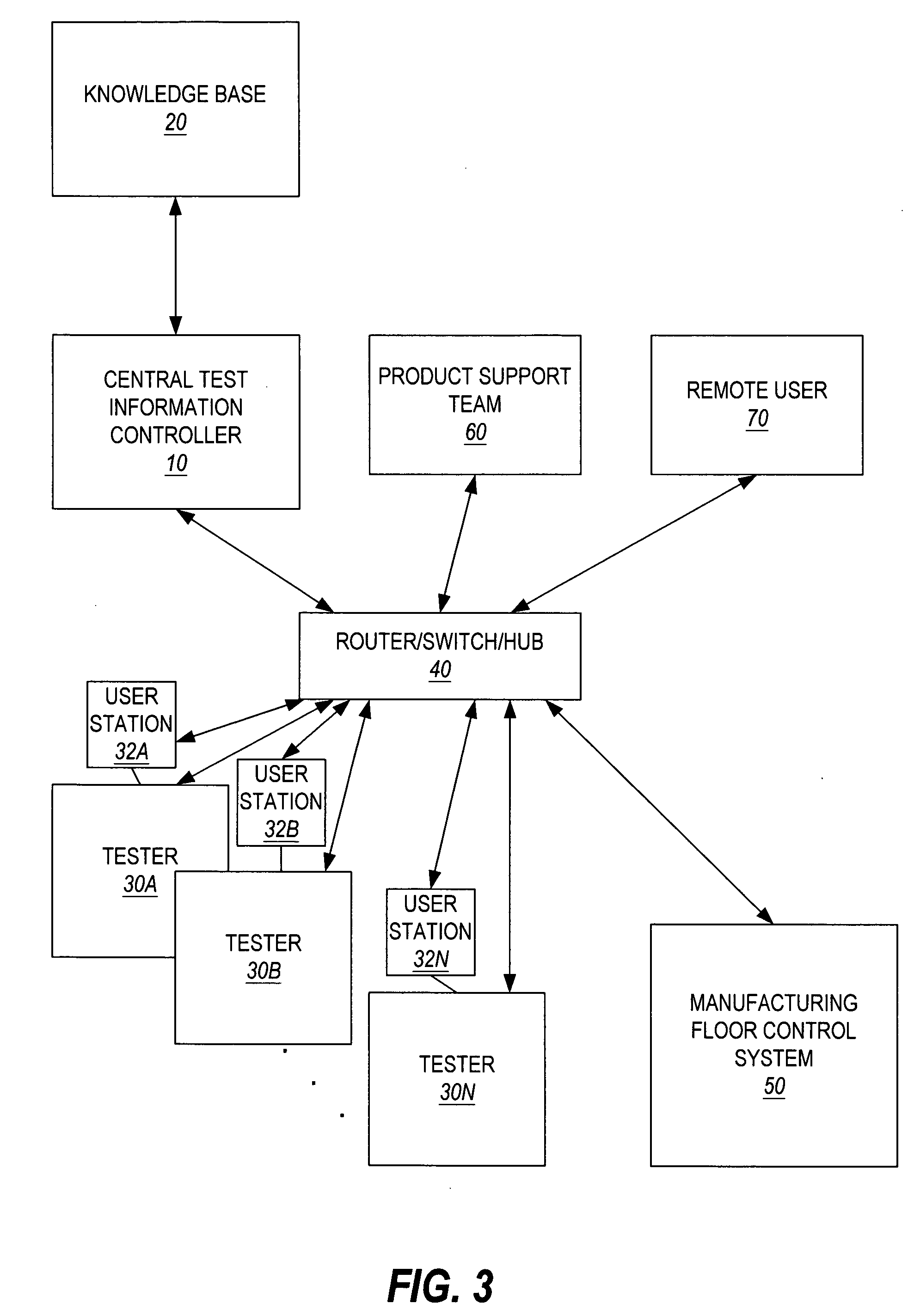 Product framework for manufacturing testing environment