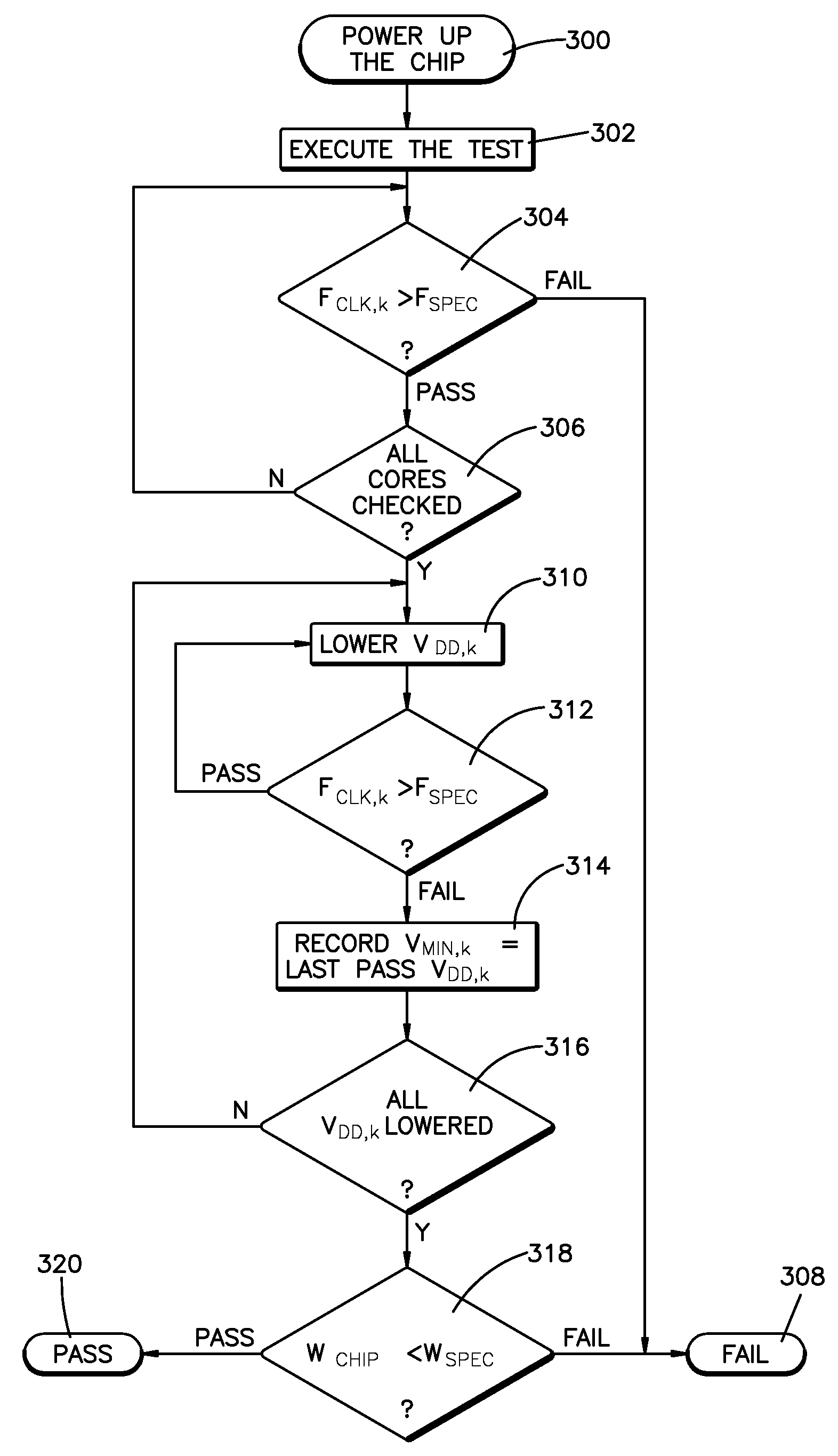 Method and system for testing processor cores