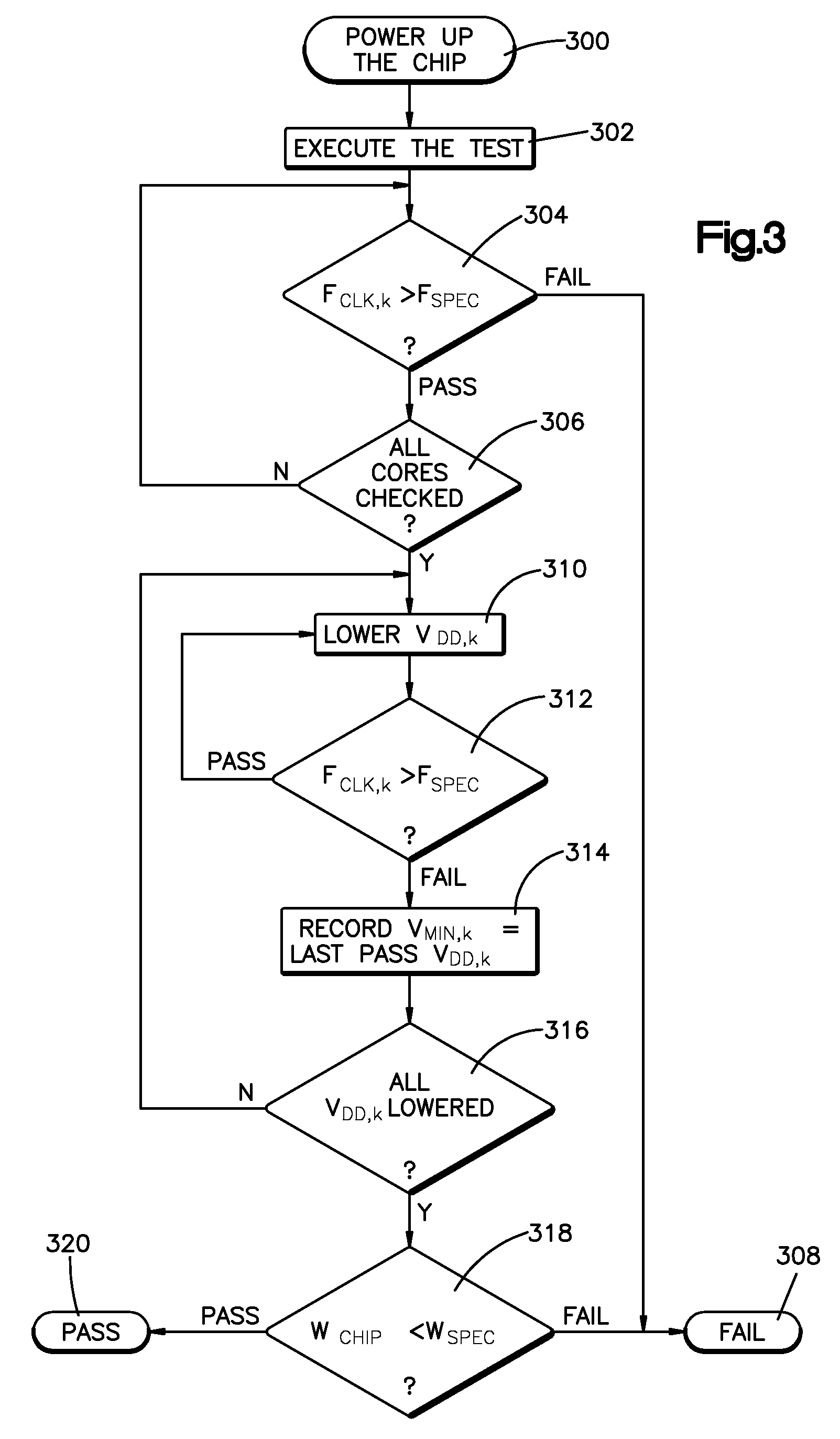 Method and system for testing processor cores