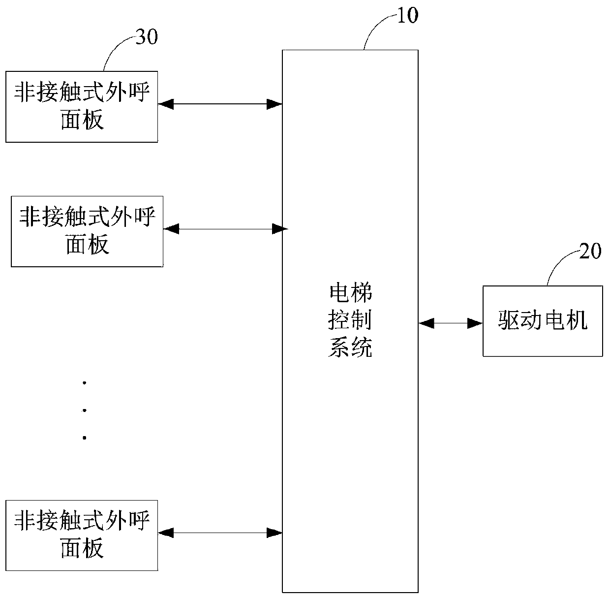 Non-contact external calling panel and elevator