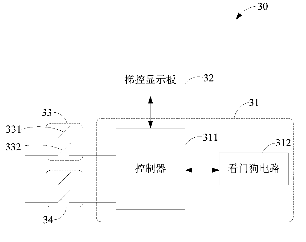 Non-contact external calling panel and elevator