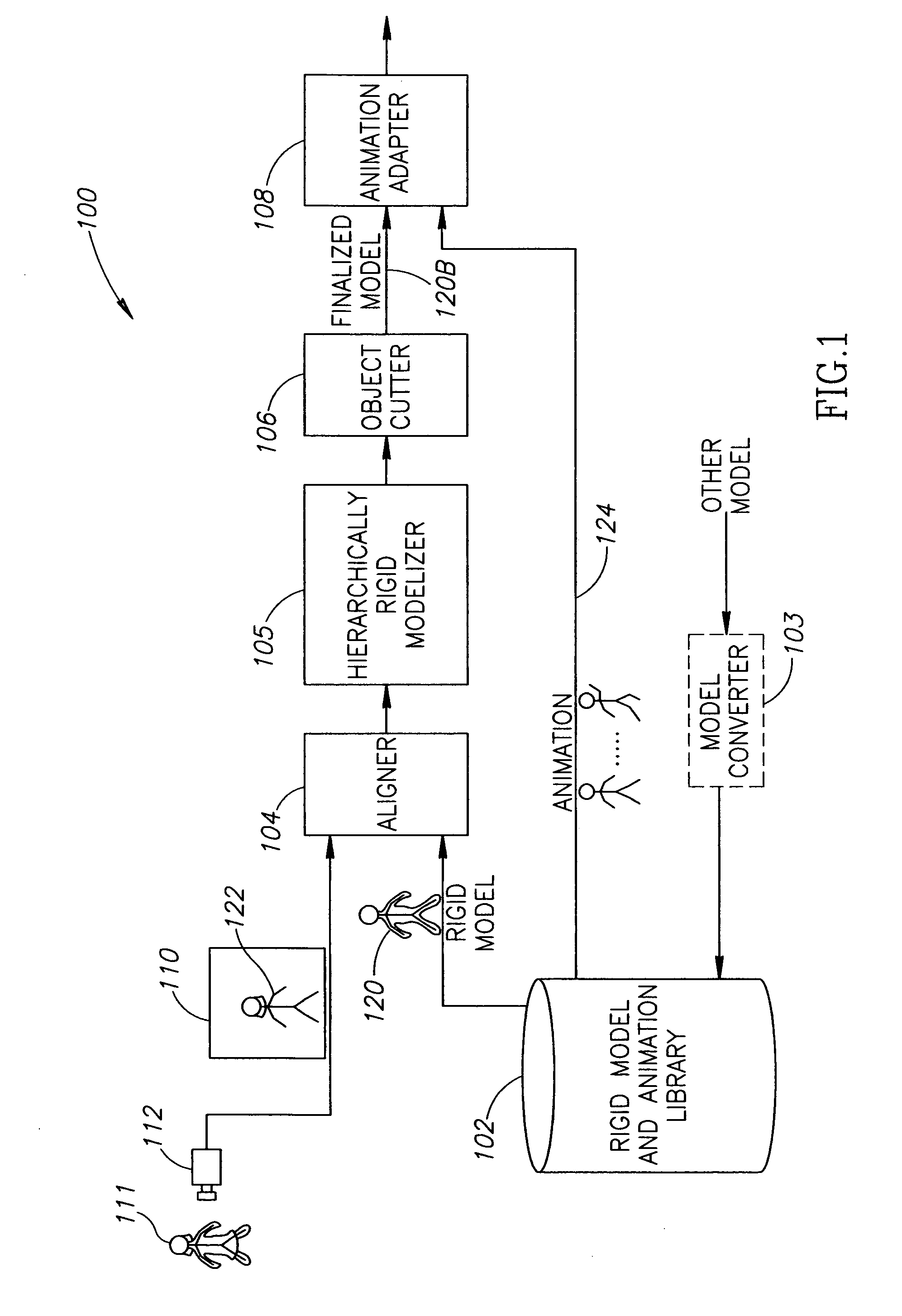 Modelization of objects in images