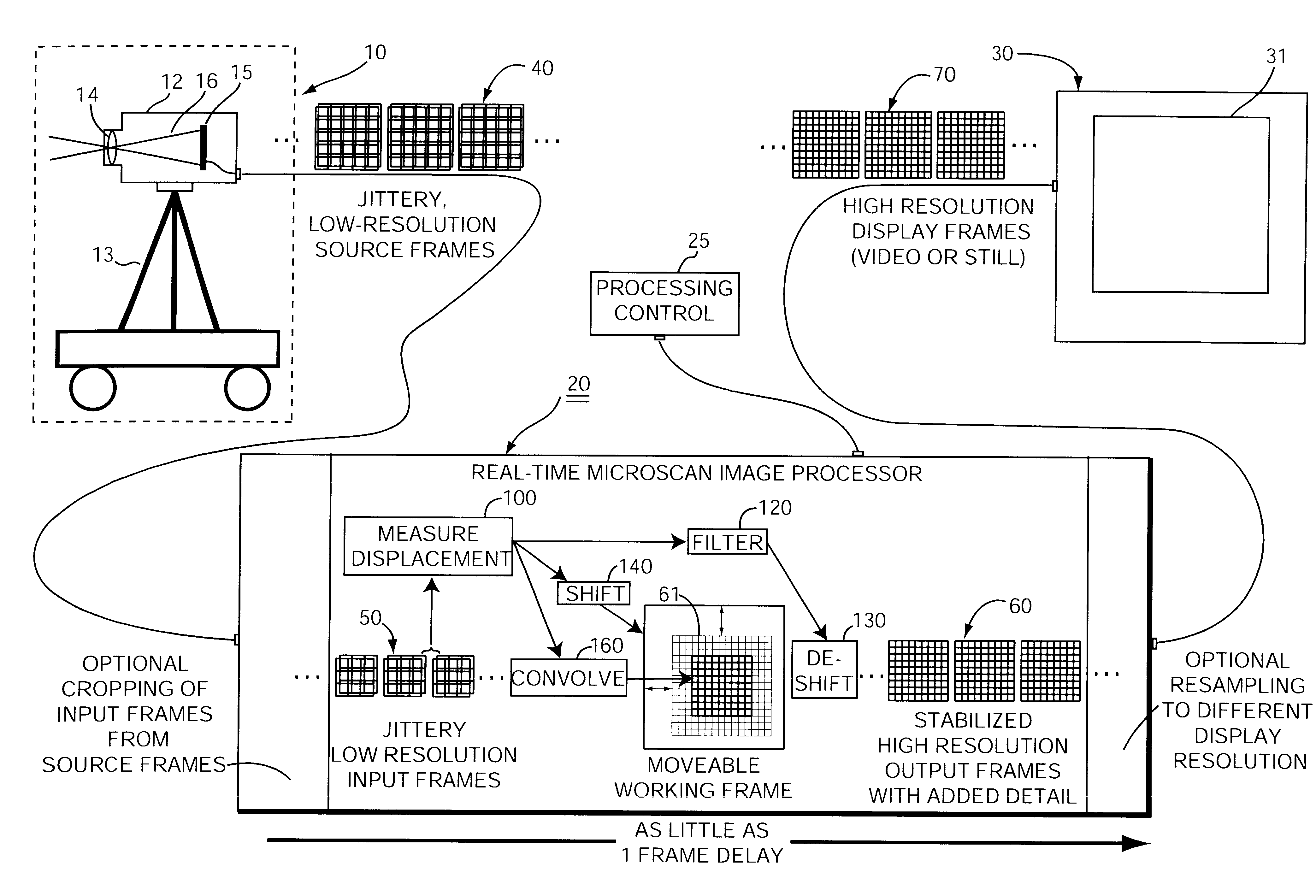 Method of producing a high quality, high resolution image from a sequence of low quality, low resolution images that are undersampled and subject to jitter