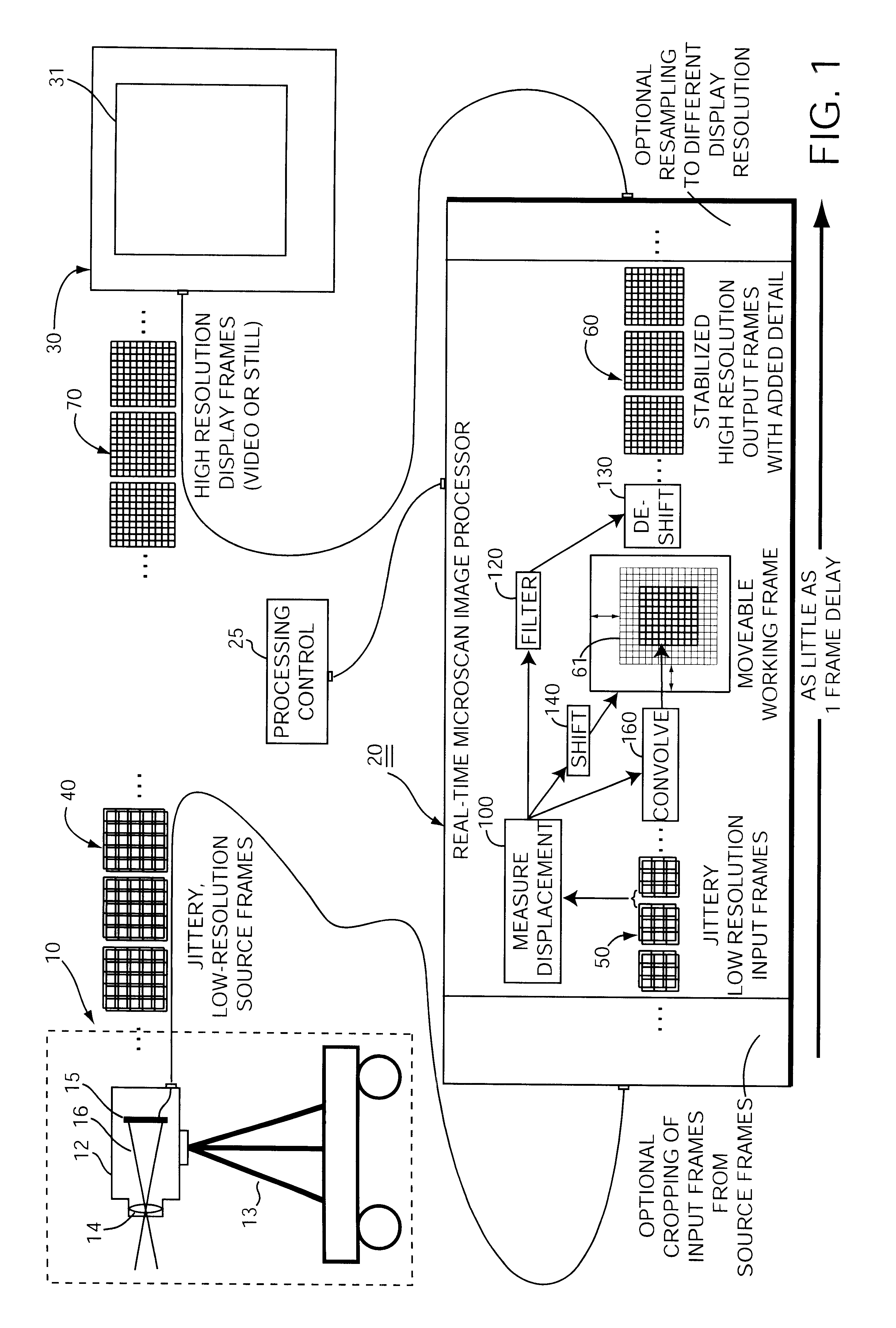 Method of producing a high quality, high resolution image from a sequence of low quality, low resolution images that are undersampled and subject to jitter