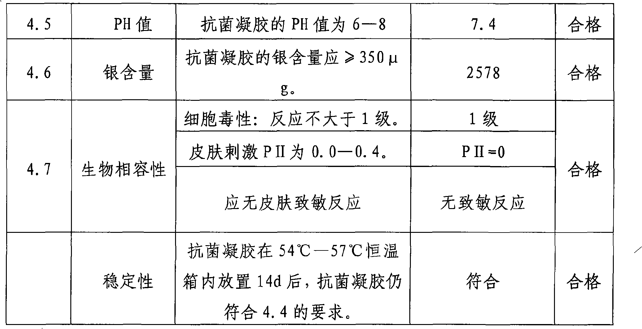 Nanometer Ag antibiotic gent for women and its preparation method