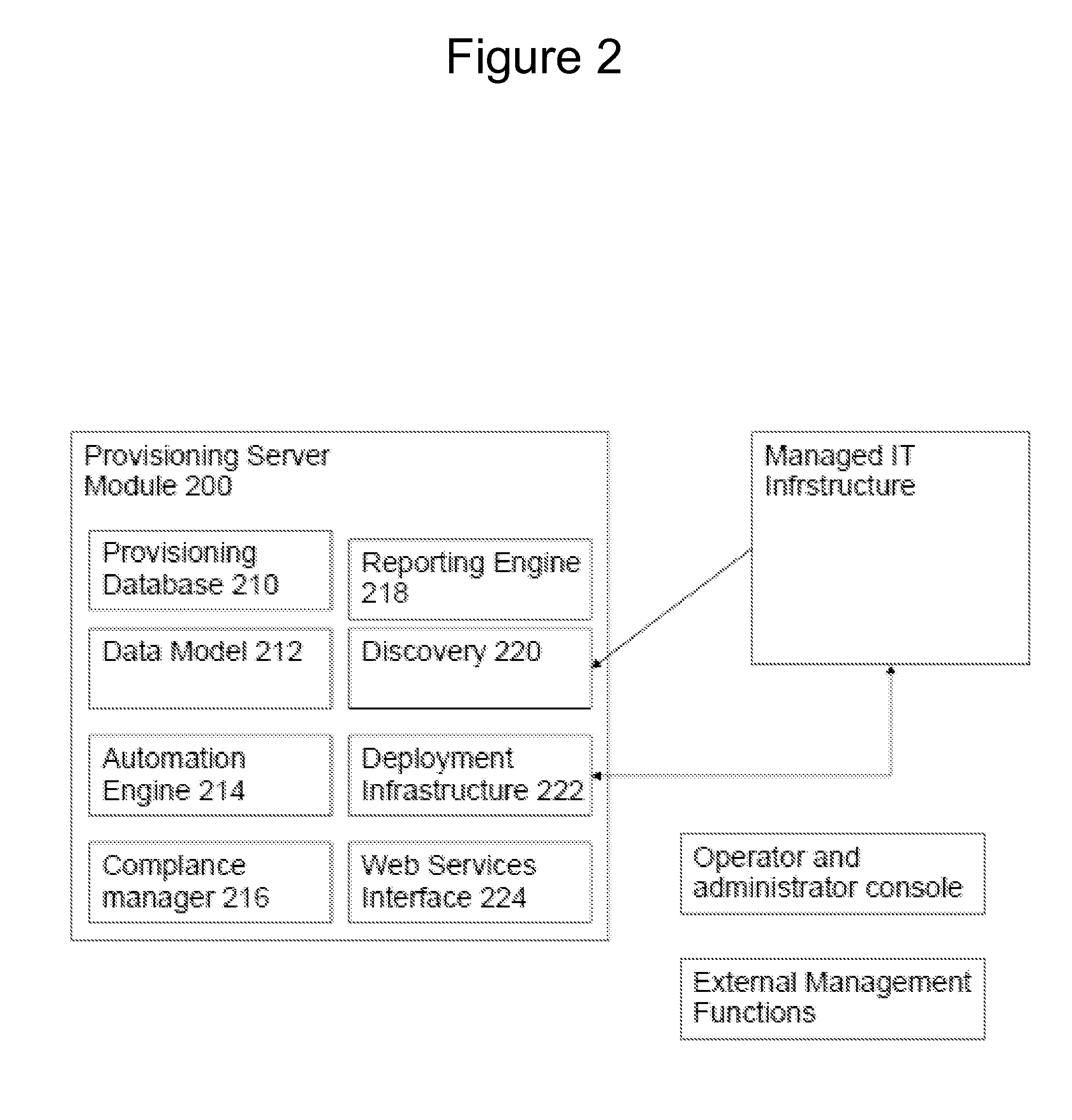 System provisioning optimization