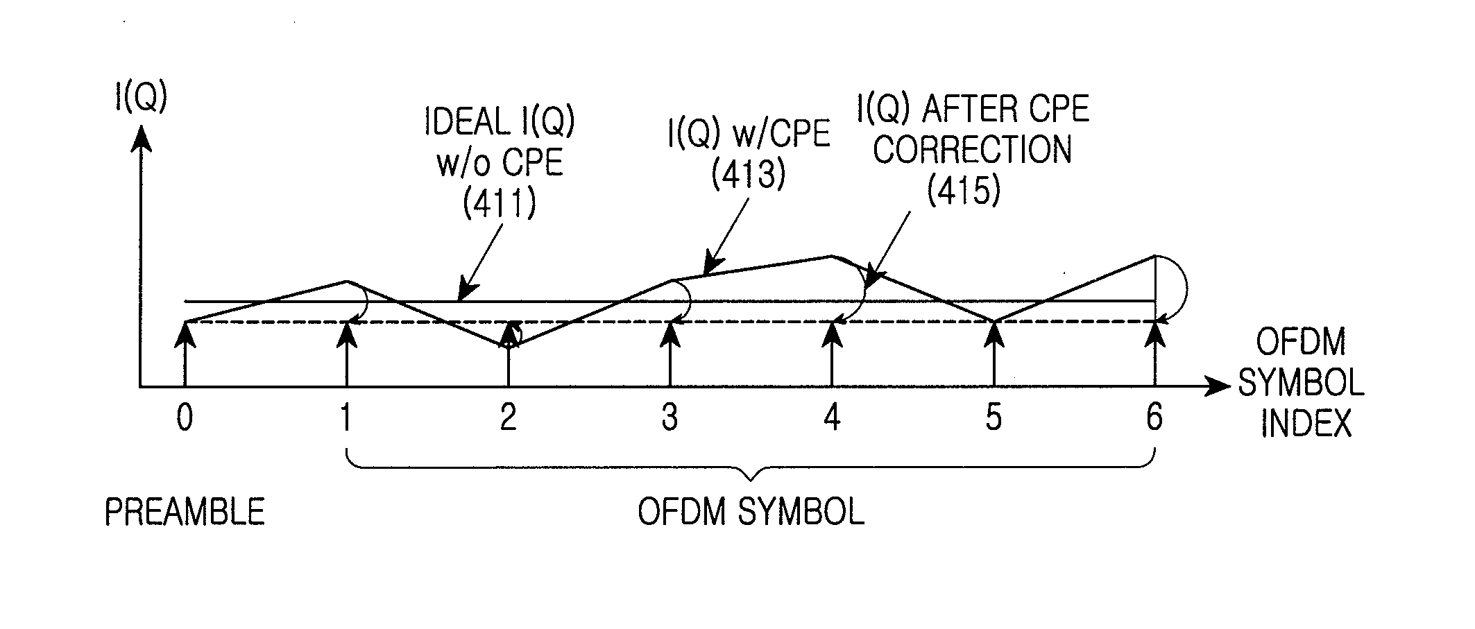 Apparatus and method for correcting common phase error in a multi-carrier communication system