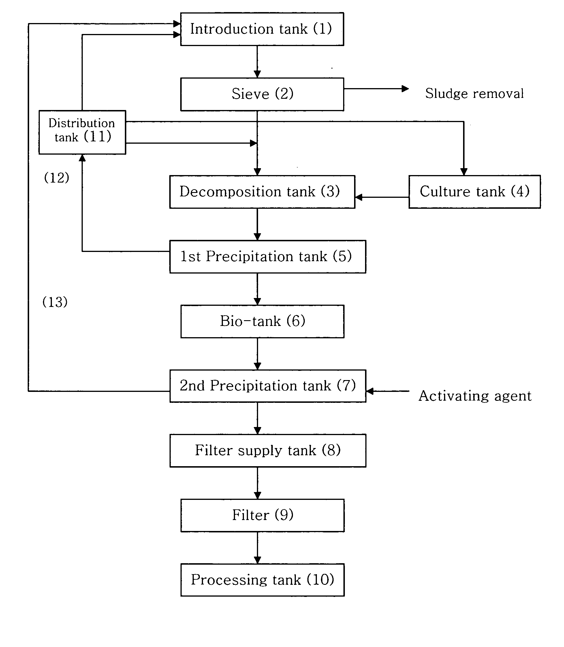 Functional water with deodorization activity and sterilization activity against multi-drug resistent bacteria, and a preparation method thereof