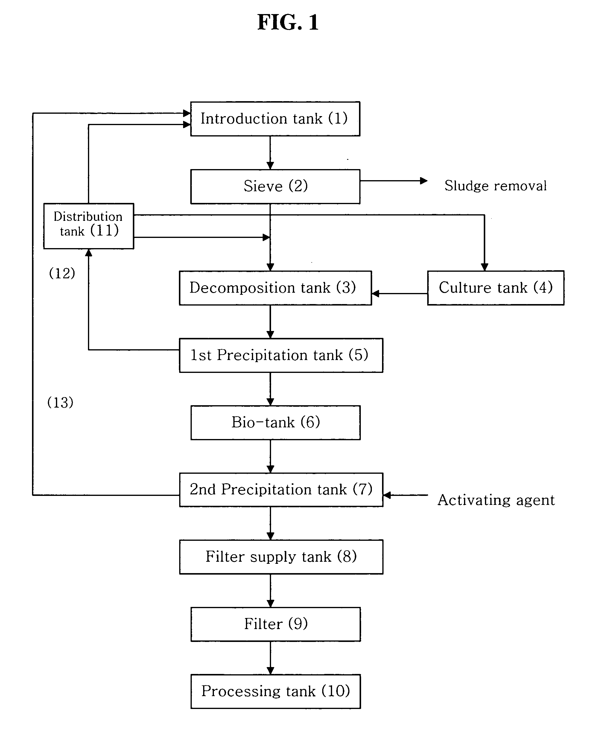 Functional water with deodorization activity and sterilization activity against multi-drug resistent bacteria, and a preparation method thereof