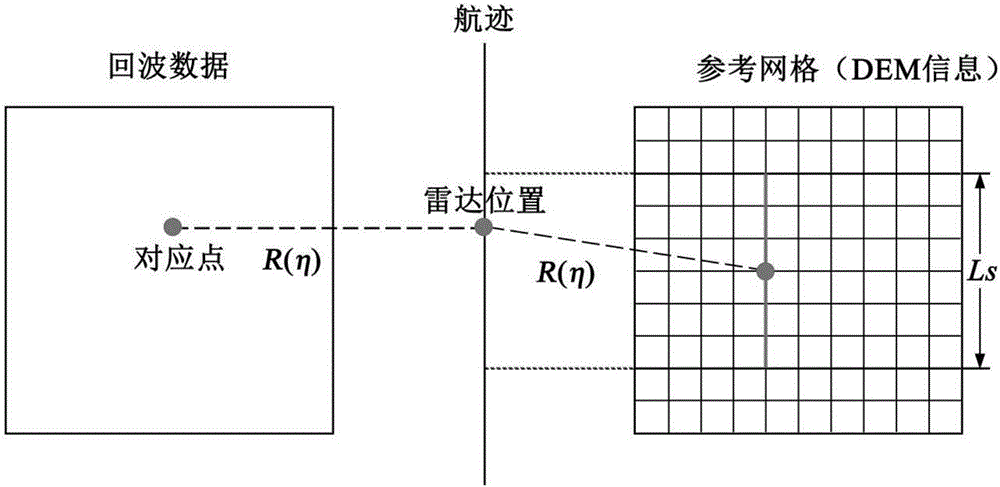 Multi-frequency data processing-based airborne D-InSar deformation detection method