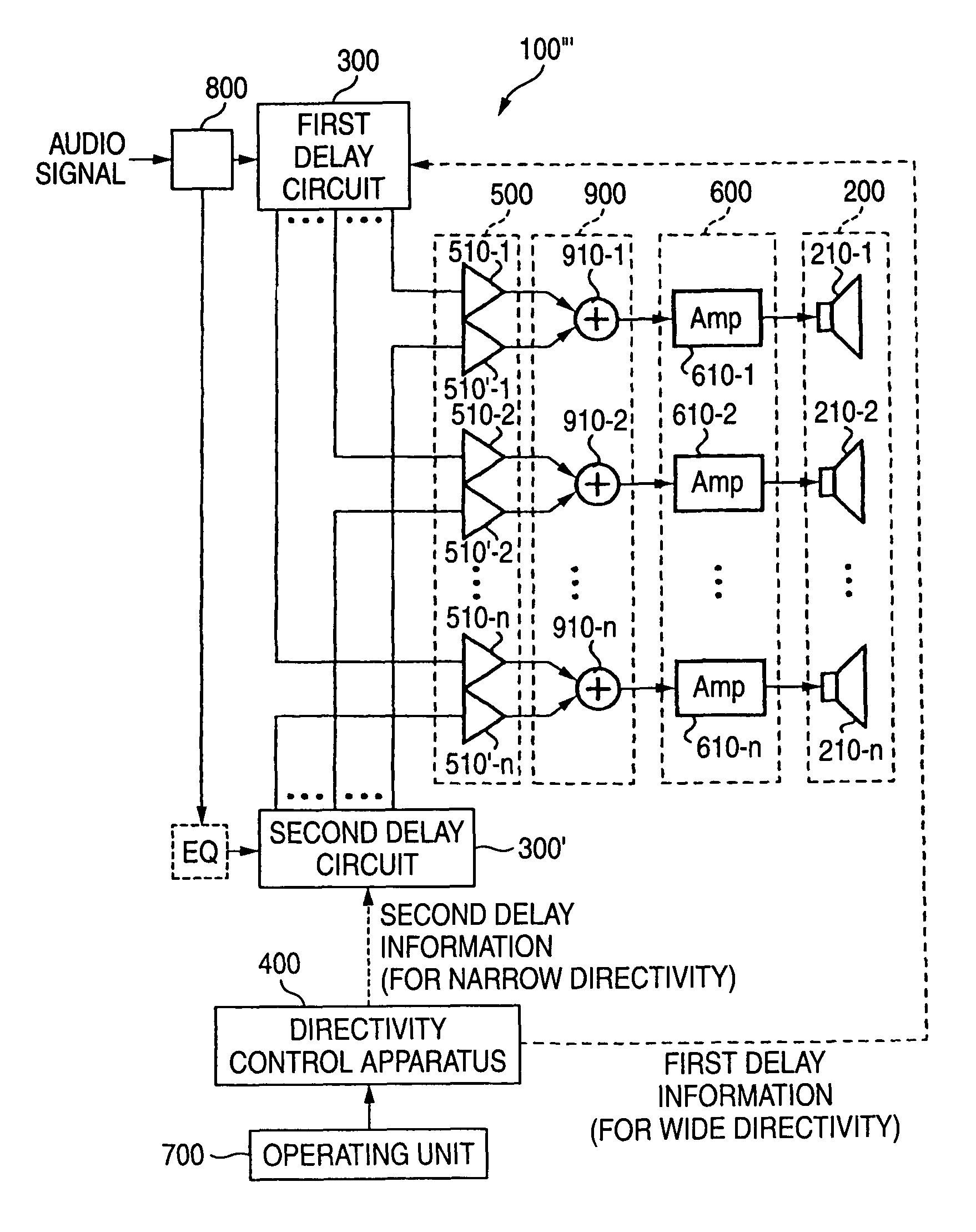 Loudspeaker array audio signal supply apparatus