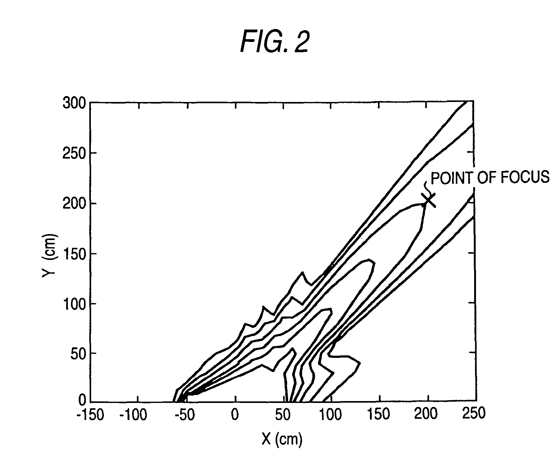 Loudspeaker array audio signal supply apparatus