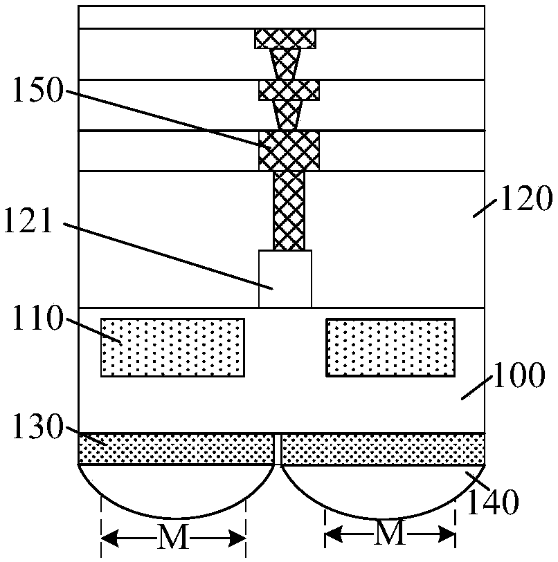 Image sensor and method of forming same