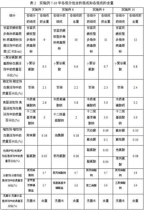 Mamestra brassicae nuclear polyhedrosis virus-containing pesticidal suspending agent and preparation method thereof