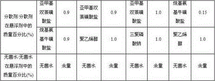 Mamestra brassicae nuclear polyhedrosis virus-containing pesticidal suspending agent and preparation method thereof