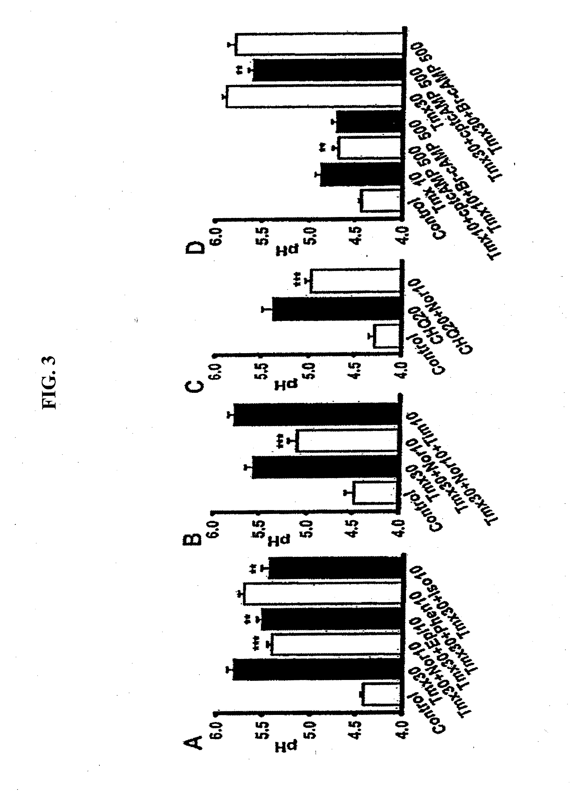 Method for Mediating Dopamine Receptor-Driven Reacidification of Lysosomal pH