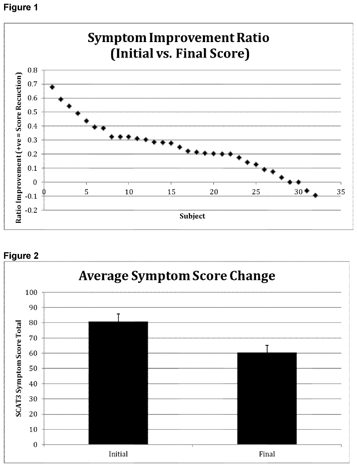 Cannabinoid-Containing Fatty Acid Formulations for Treating Disorders of the Nervous System