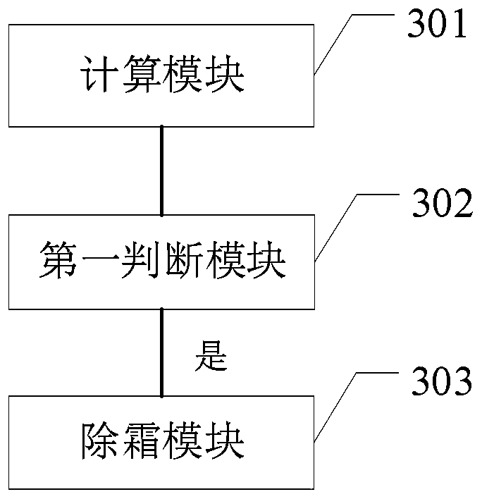 Defrosting method and device, air conditioner and storage medium