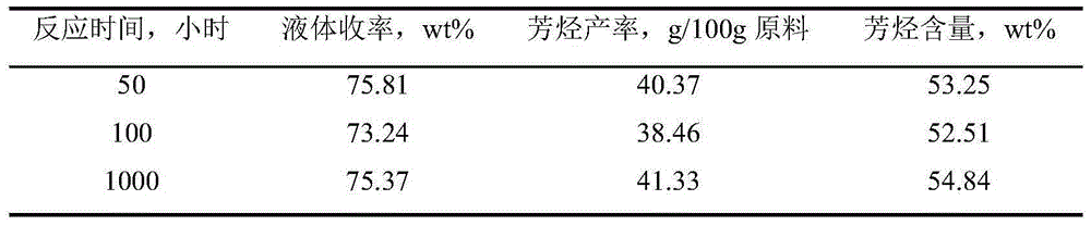 Catalyst for straight-run naphtha aromatization and preparation method thereof