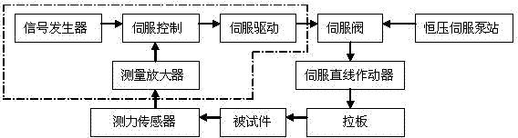 Load-adjustable anti-loosening performance evaluation and detection device for electric power fasteners