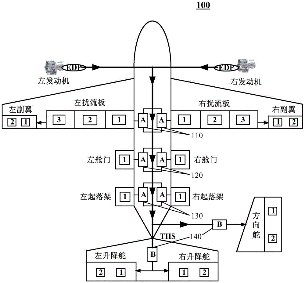 Airplane hydraulic system layout based on hydraulic and power-by-wire boosting and energy storing devices