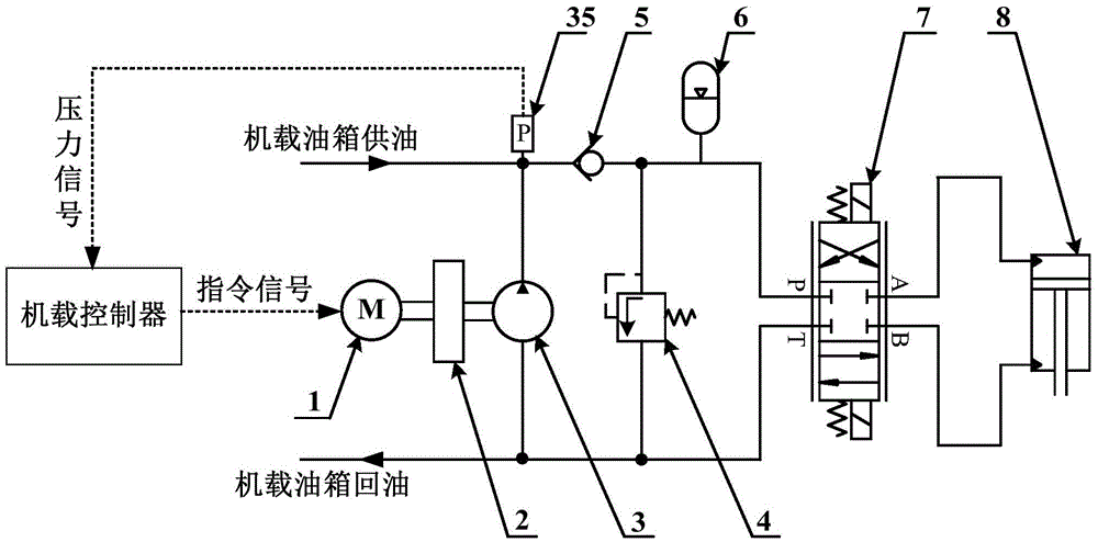 Airplane hydraulic system layout based on hydraulic and power-by-wire boosting and energy storing devices