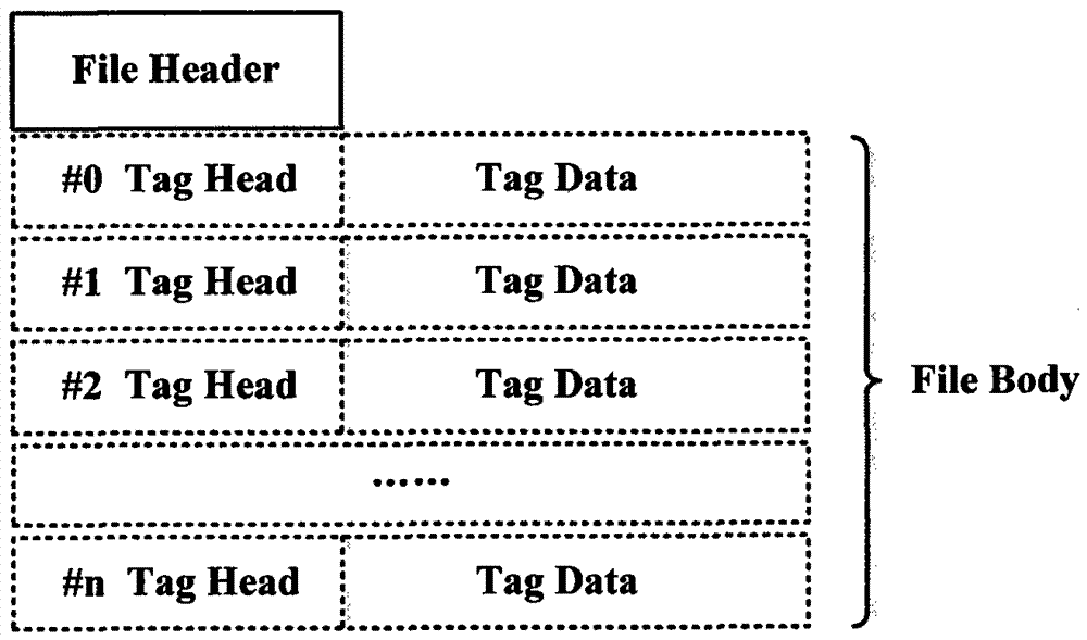 A vector data stream transmission method and system for web visualization