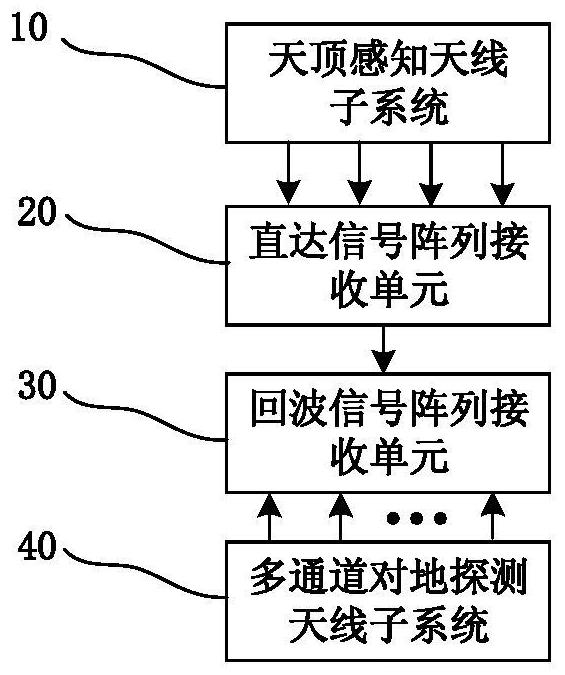 Non-cooperative signal sensing system and multi-dimensional parameter estimation method of satellite-borne passive SAR