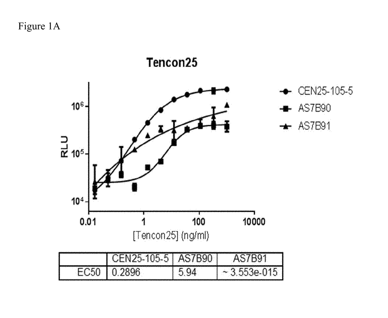 Antigen Binding Regions Against Fibronectin Type III Domains and Methods of Using The Same