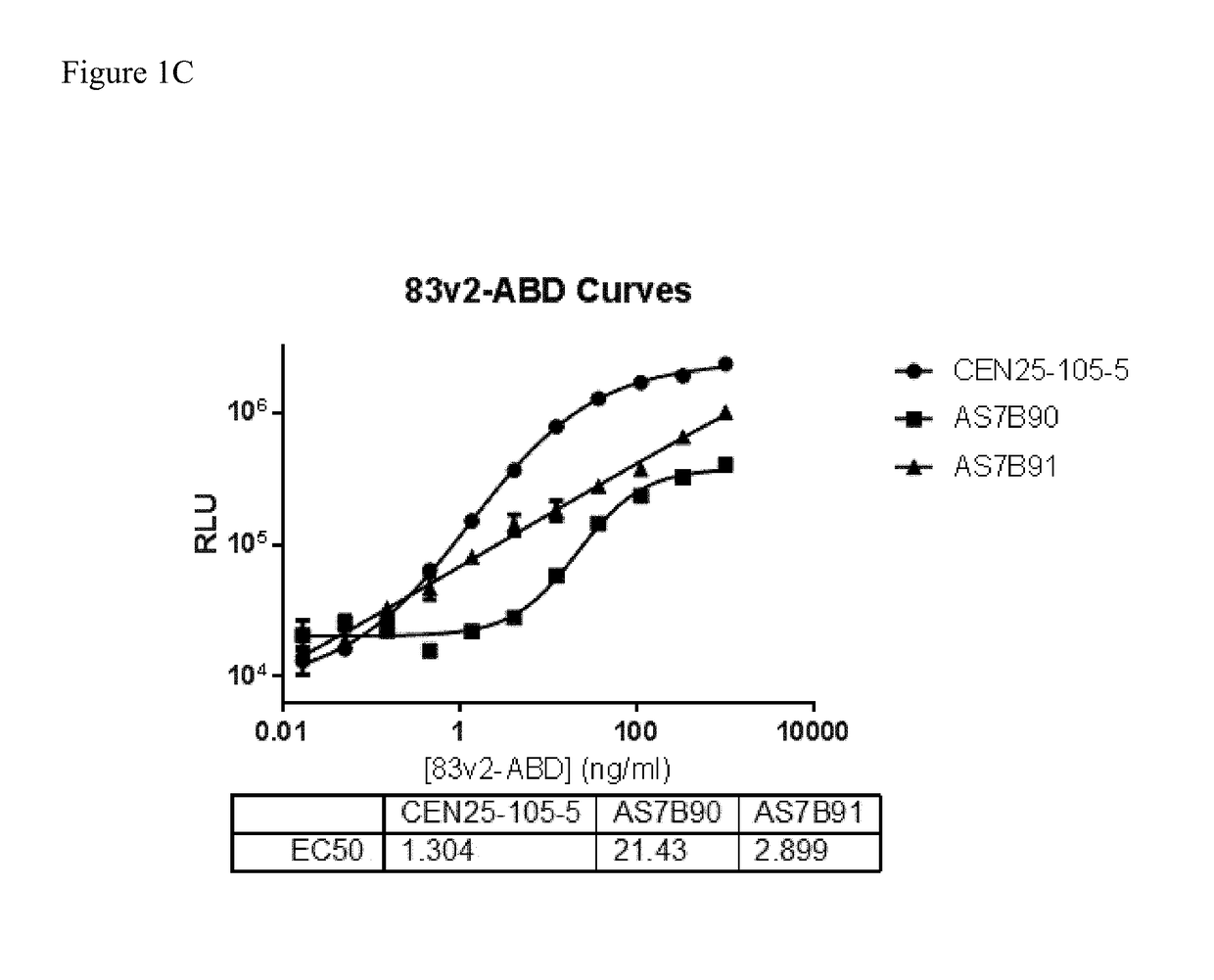 Antigen Binding Regions Against Fibronectin Type III Domains and Methods of Using The Same