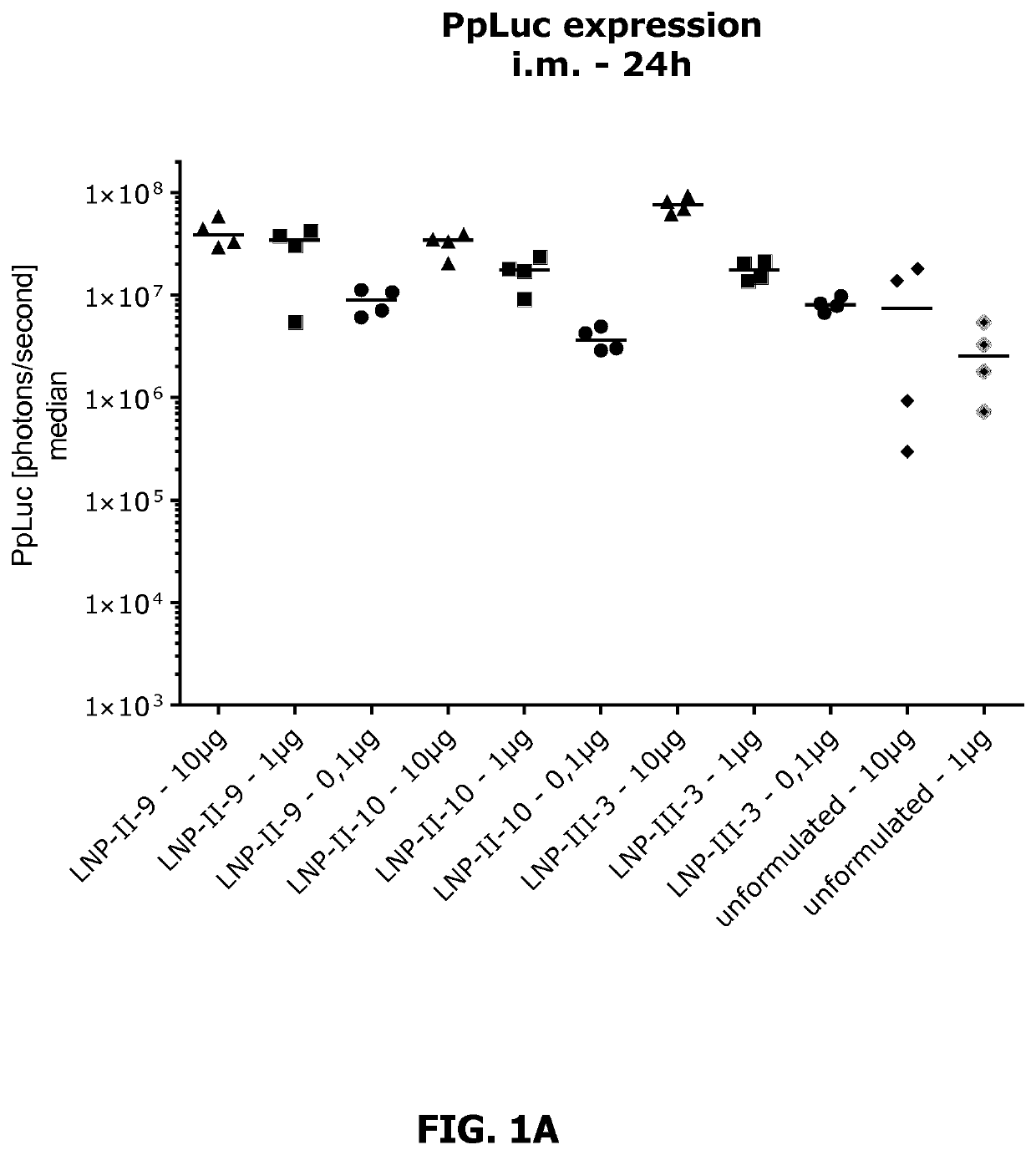 Lipid nanoparticle mRNA vaccines