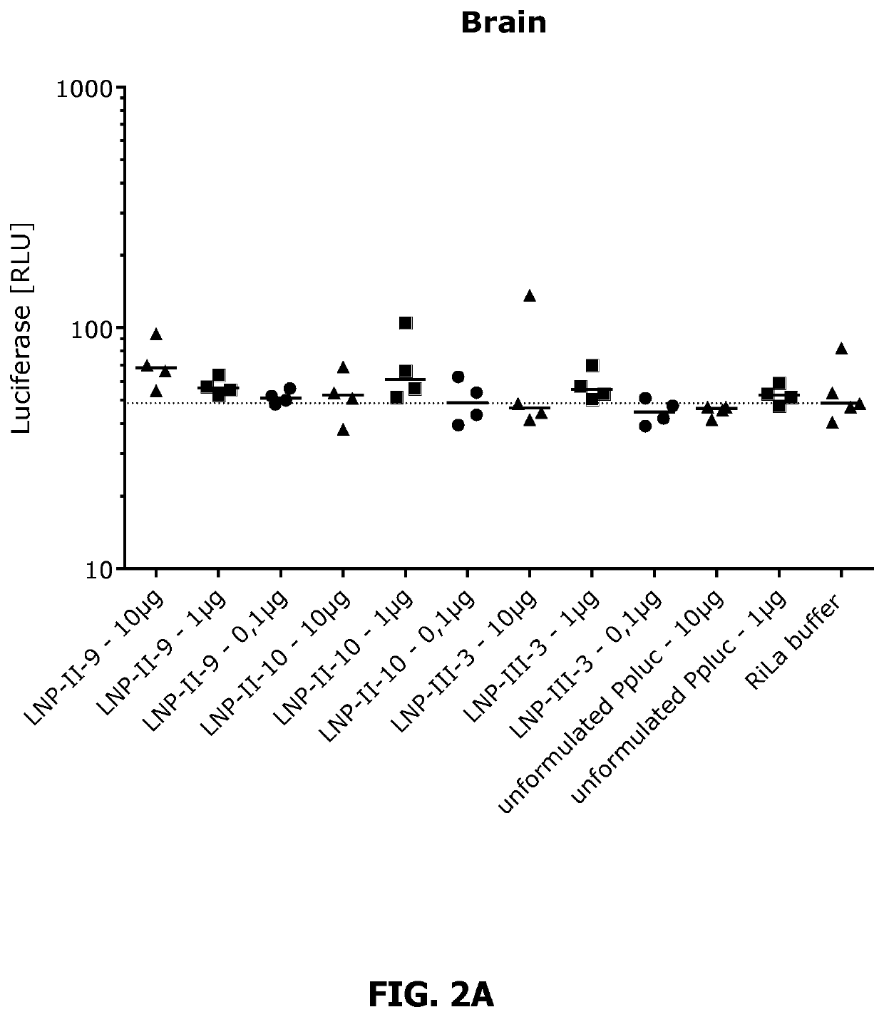 Lipid nanoparticle mRNA vaccines