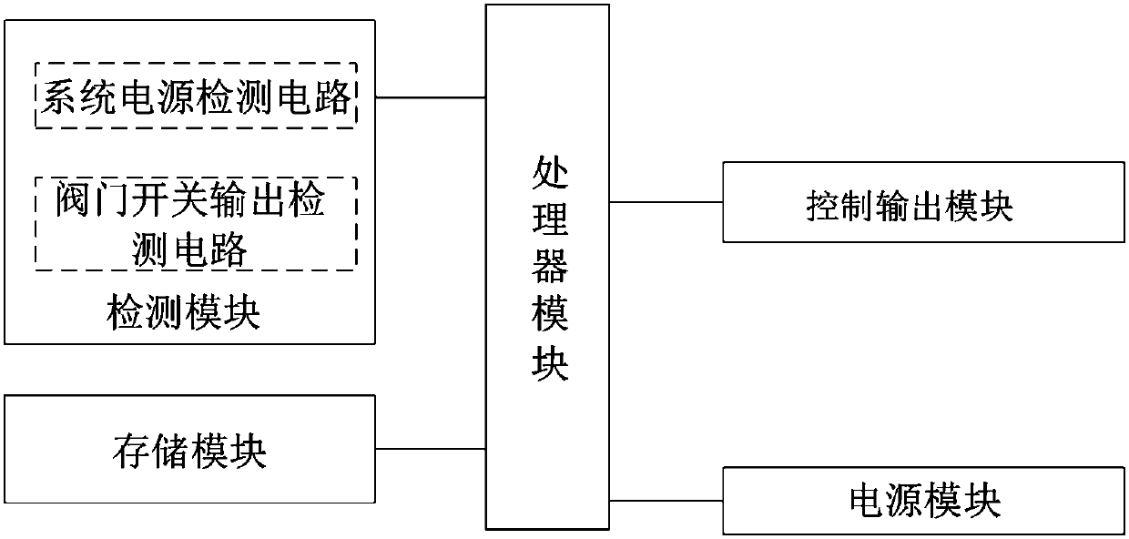 Valve opening degree control device and valve opening degree adjustment method