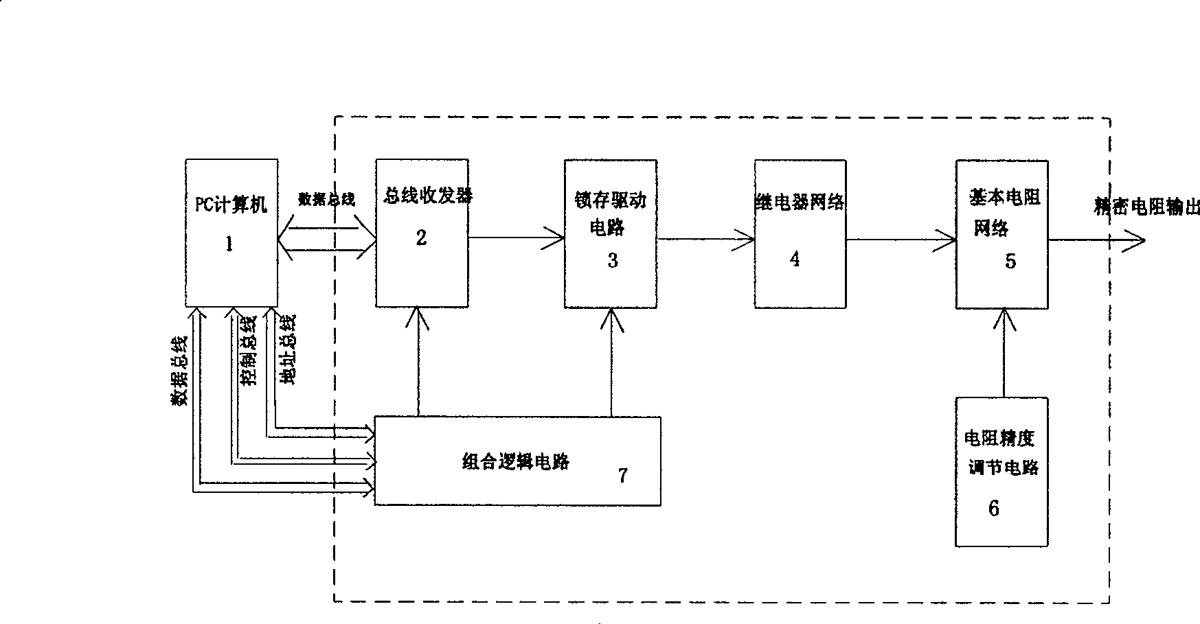 Method for controlling and compensating programmable standard resistance generator