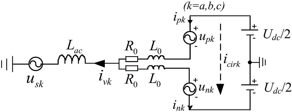 Control strategy of multi-circuit MMC (modular multilevel converter)-HVDC (high voltage direct-current ) fed extremely-weak grid