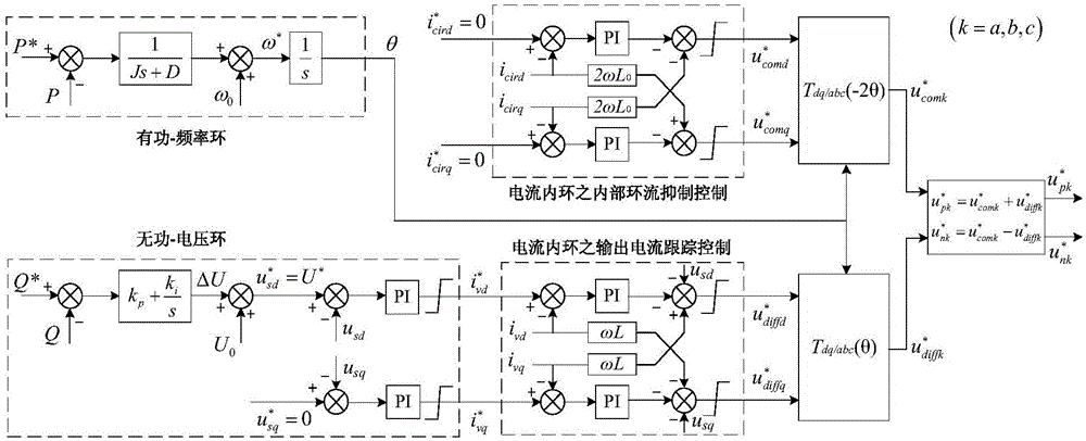 Control strategy of multi-circuit MMC (modular multilevel converter)-HVDC (high voltage direct-current ) fed extremely-weak grid