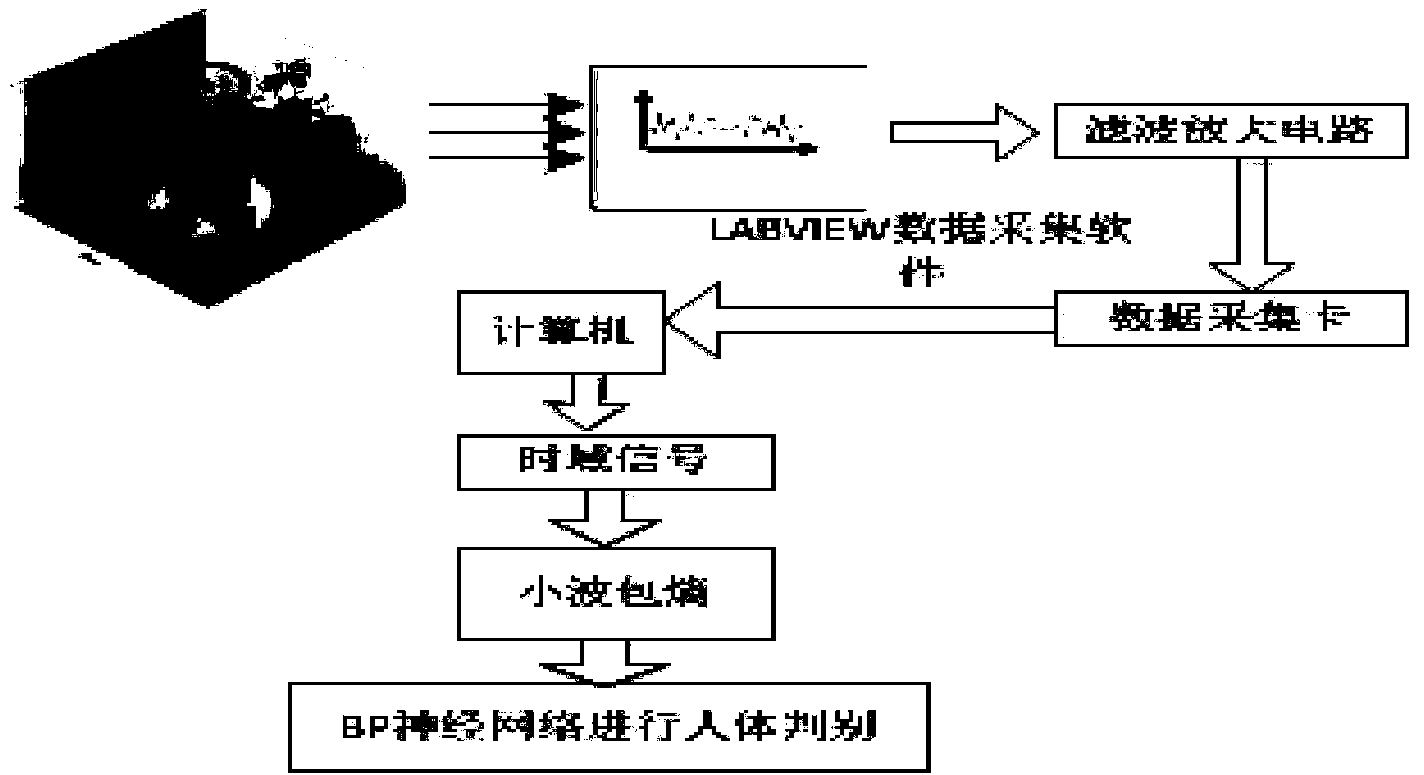 Human body heat source feature extracting and distinguishing method based on infrared pyroelectric information